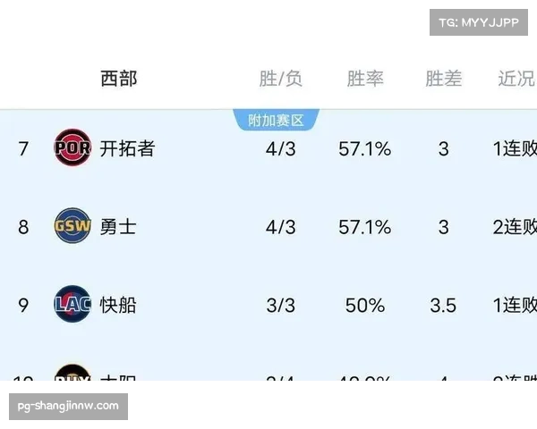 西部四队竞逐第二排名 阵型深度成卡位战关键因素 西部四队竞逐第二排名 阵型深度成卡位战关键因素